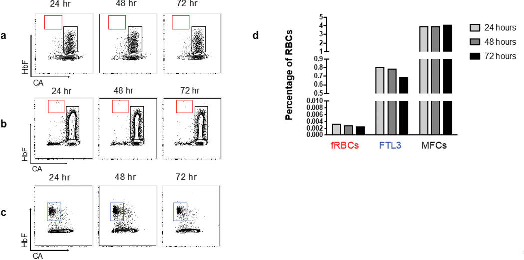 Fig. 2: