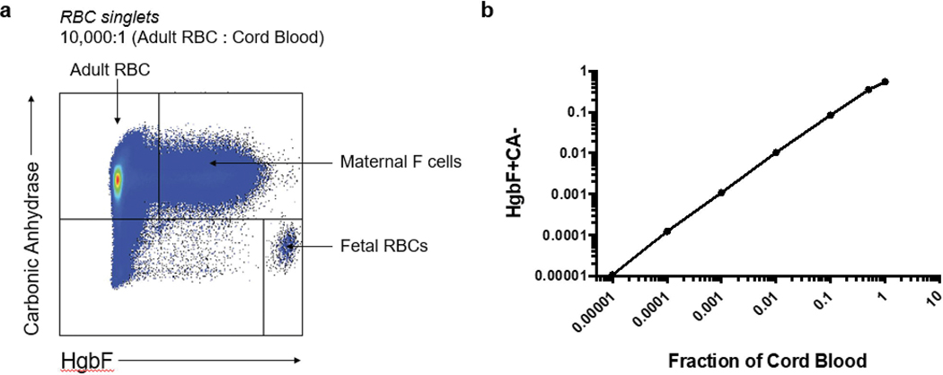 Fig. 1: