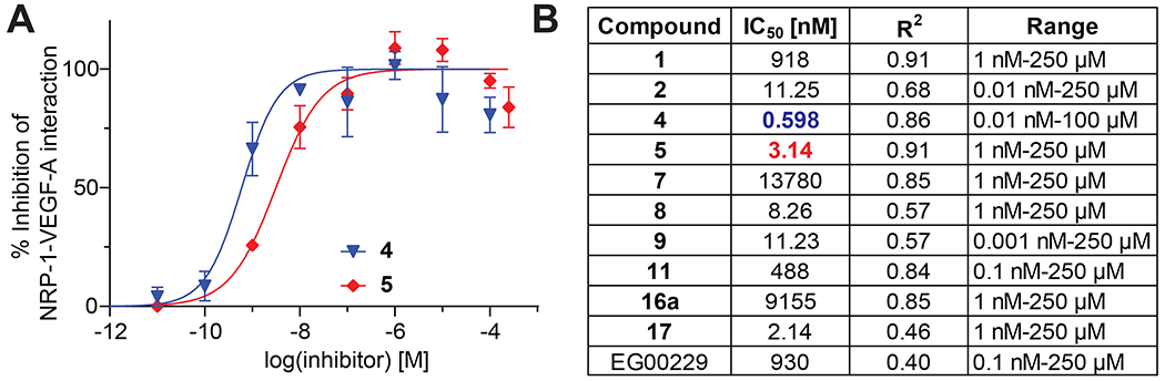 Figure 6.