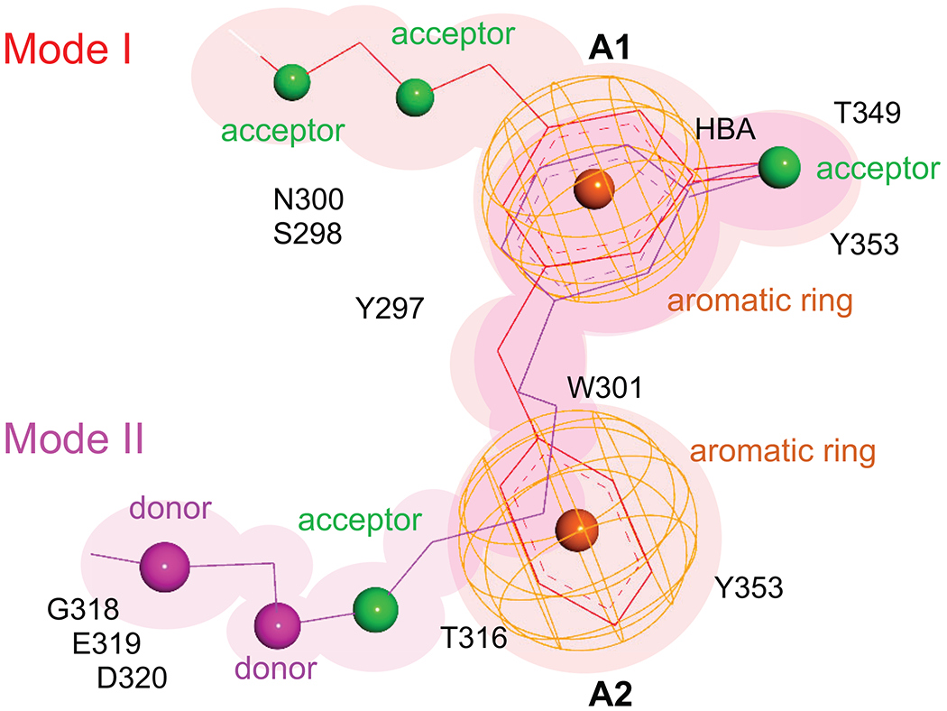 Figure 9.