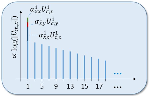 Fig. 2