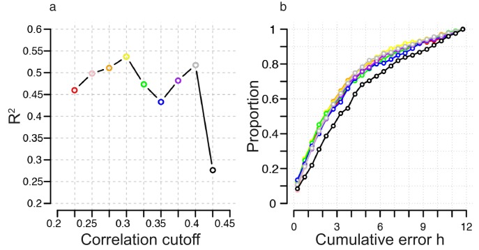 Figure 2—figure supplement 1.