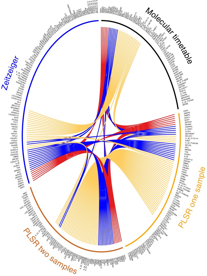 Figure 5.