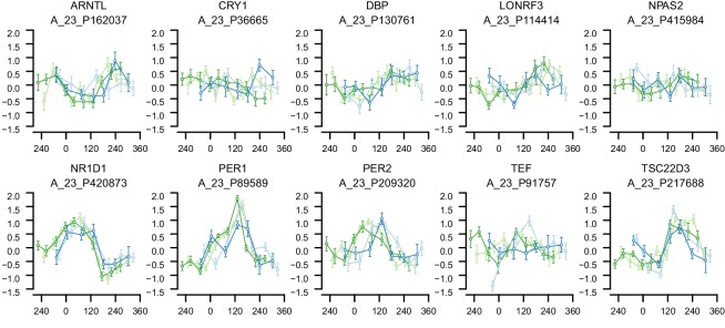 Figure 2—figure supplement 4.