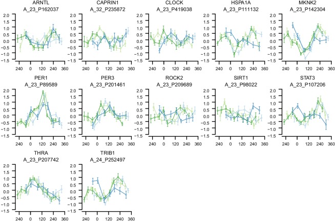 Figure 2—figure supplement 3.