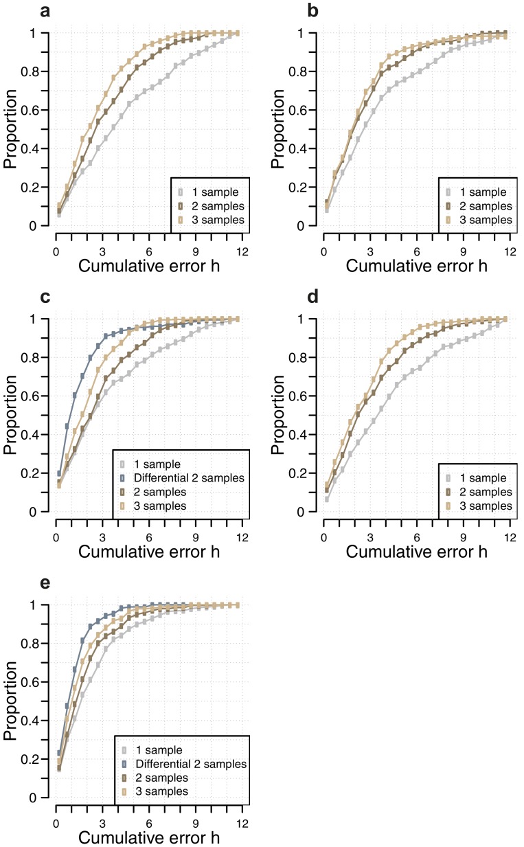 Figure 3—figure supplement 5.