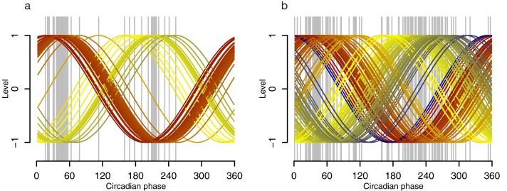 Figure 3—figure supplement 3.