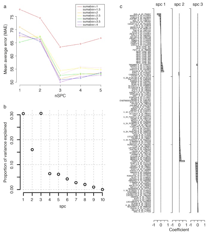 Figure 3—figure supplement 2.