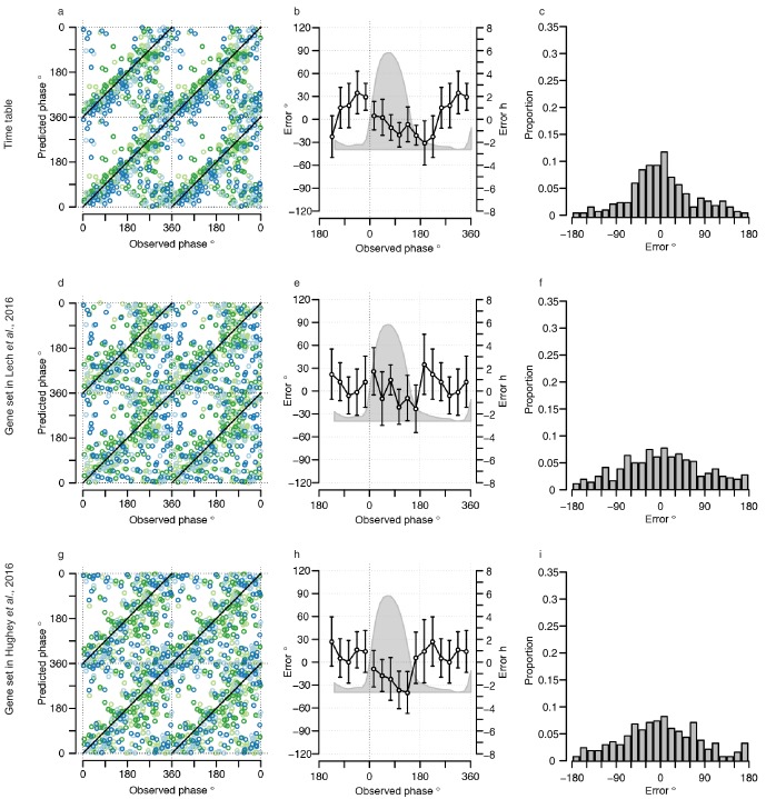 Figure 3—figure supplement 1.