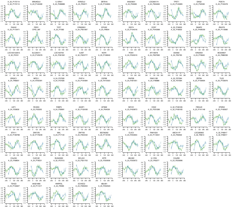 Figure 2—figure supplement 2.