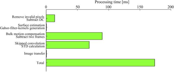 Fig. 6.