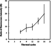 Fig. 8