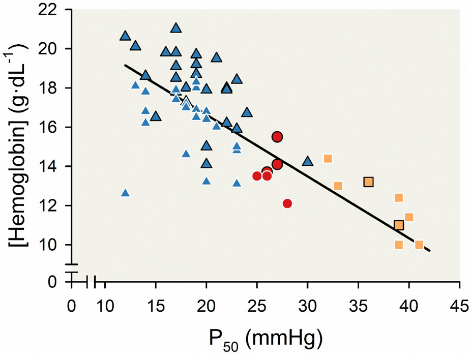 Figure 16.