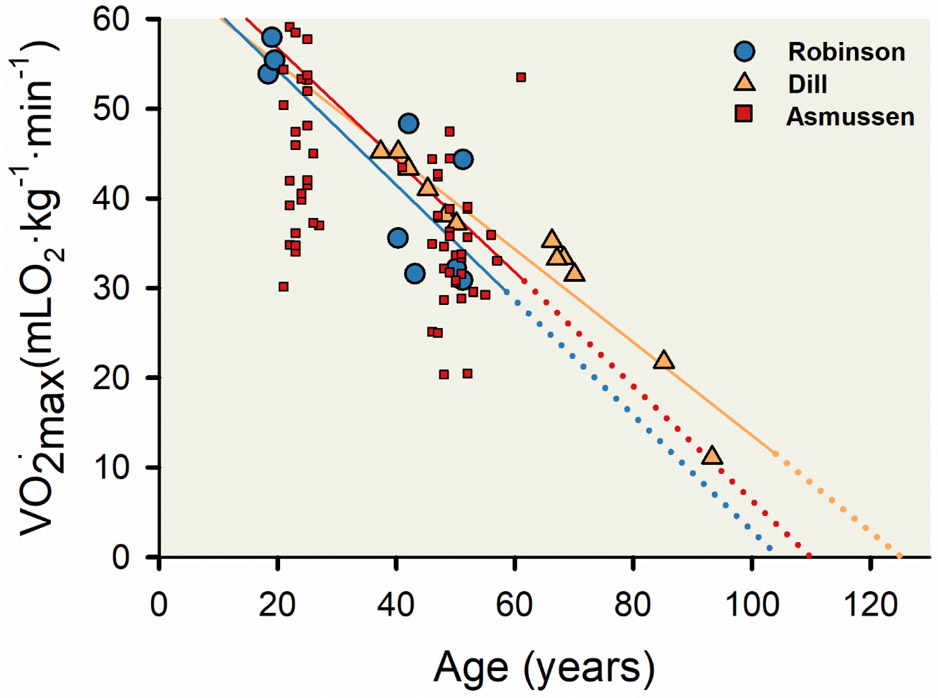 Figure 12.