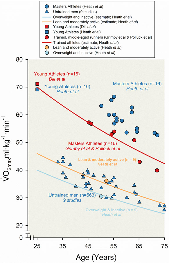 Figure 10.