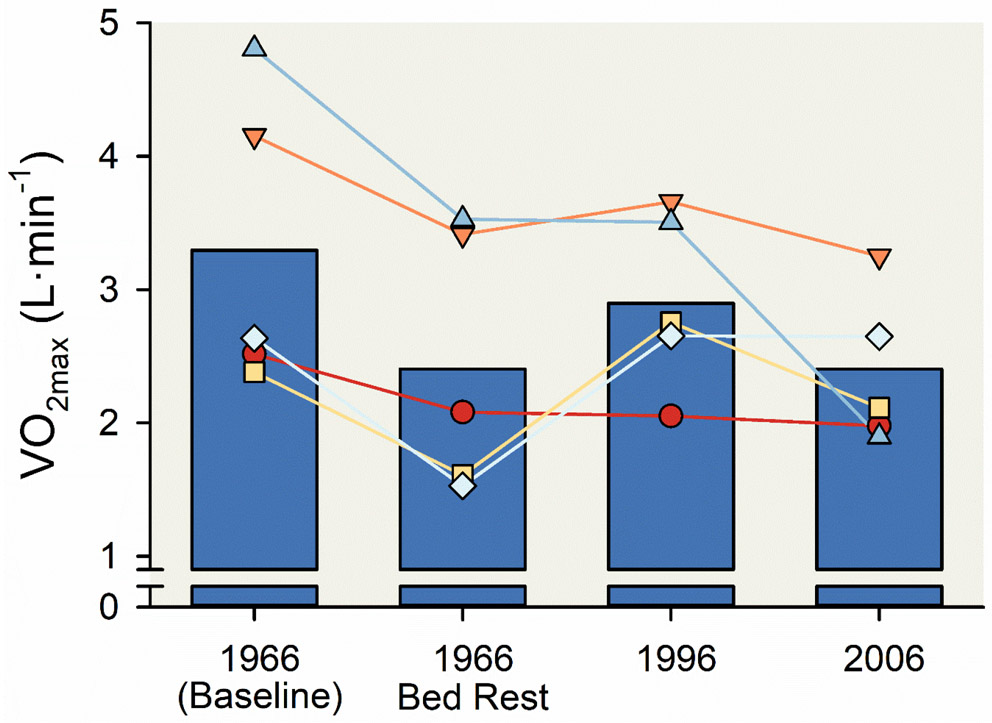 Figure 11.