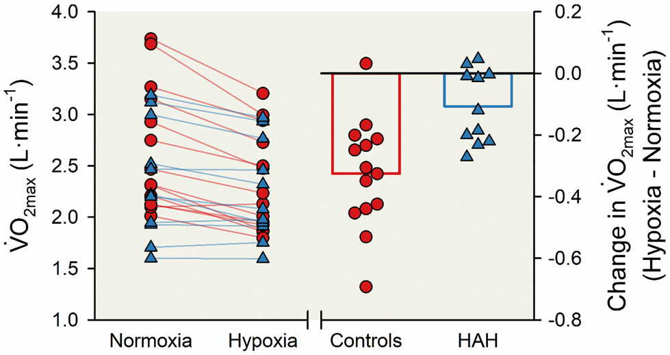 Figure 15.