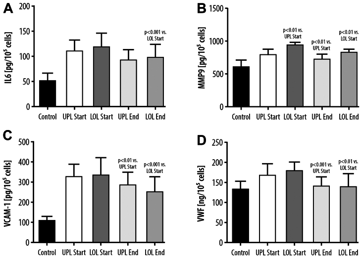 Fig 2