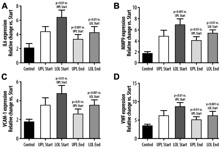 Fig 3