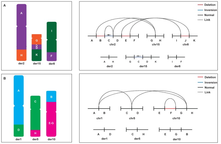 Fig 1