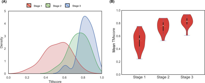 Fig 8