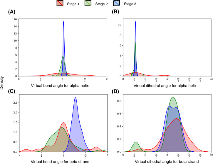 Fig 11