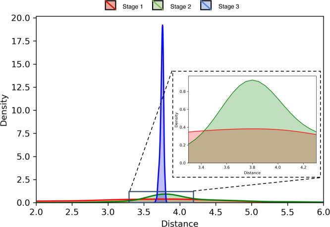 Fig 10