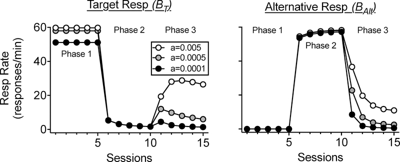 Figure 9.