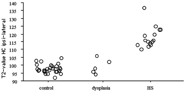 Fig 2.