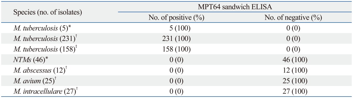 graphic file with name ymj-55-746-i002.jpg