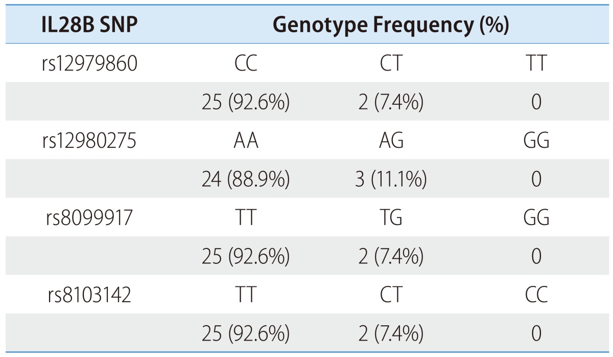 graphic file with name cmh-20-177-i003.jpg