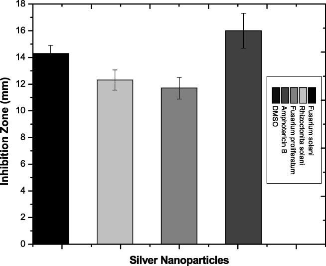 Fig. 9