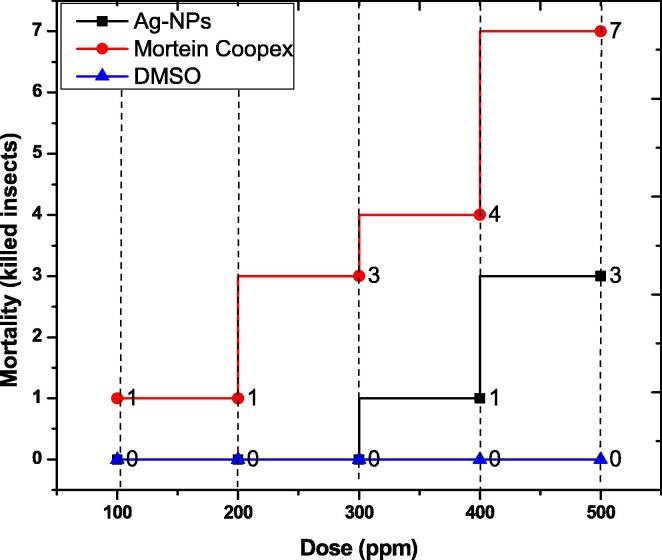 Fig. 10