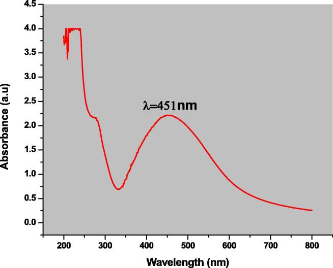 Fig. 2