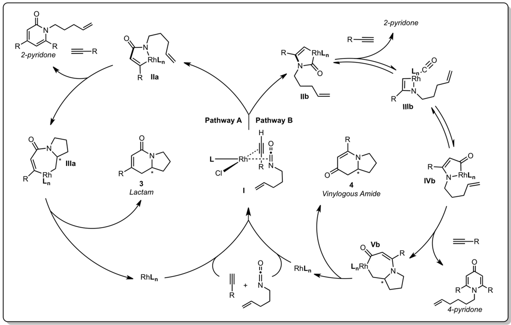 Scheme 2