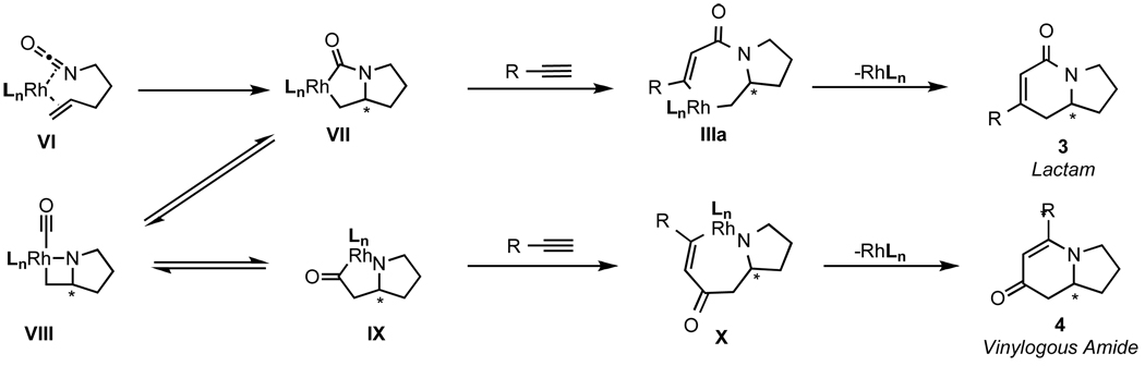 Scheme 3