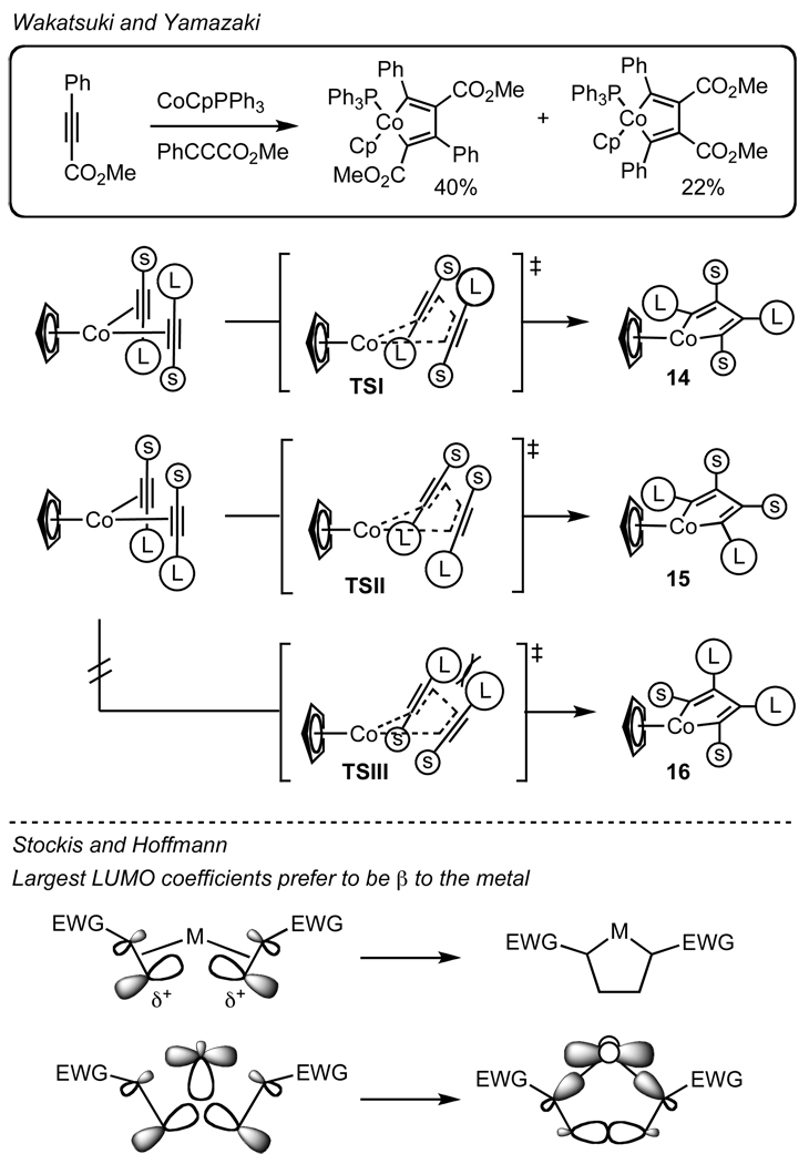 Scheme 4