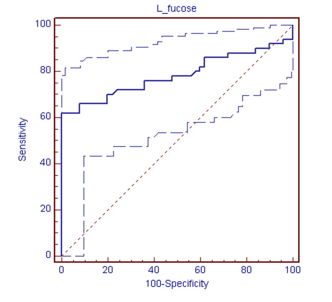 [Table/Fig-3]: