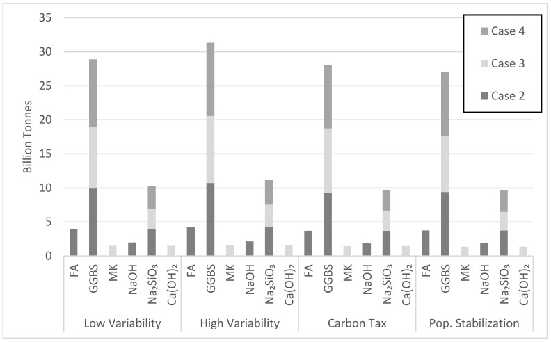 Figure 19