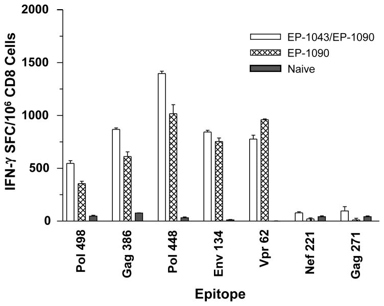 Figure 7