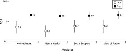 FIGURE 3