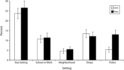 FIGURE 1