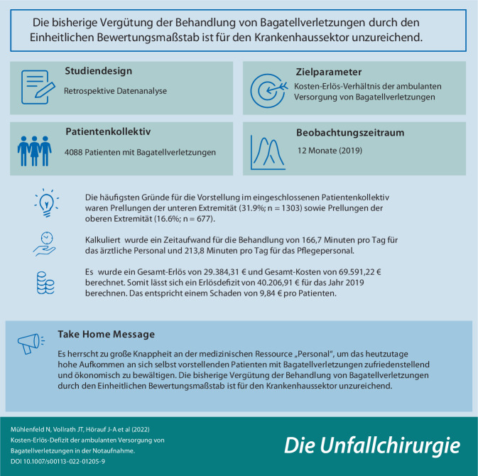 graphic file with name 113_2022_1205_Figabs_HTML.jpg