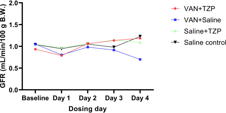 FIG 2