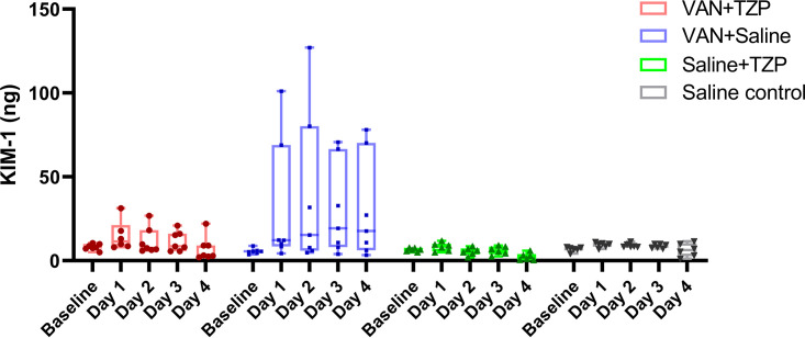 FIG 3