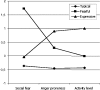 Fig. 1