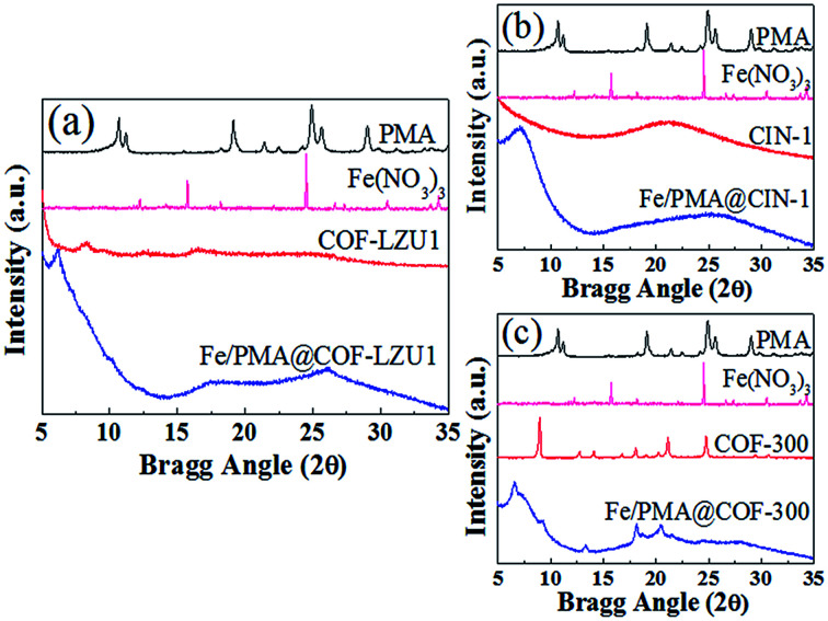 Fig. 3