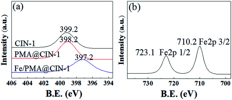 Fig. 8