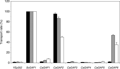 Fig. 5.