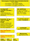 Figure 10